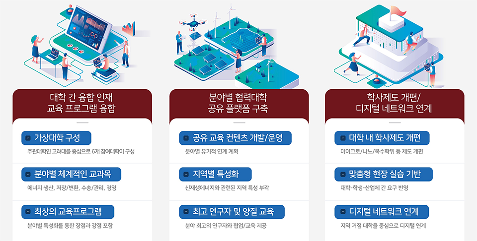 에너지신산업 대학교육 공유시스템 이미지